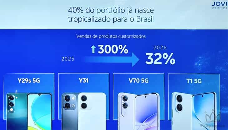 JOVI lança T1 5G com venda exclusivamente online